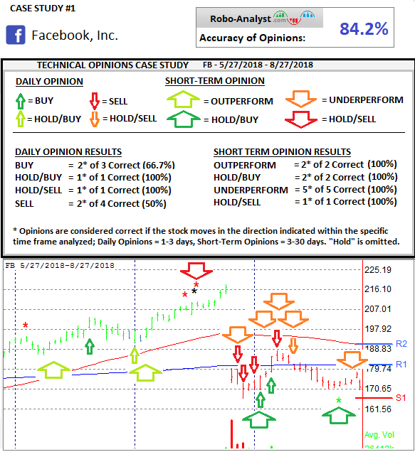 FB Analysis