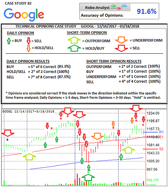 GOOGL Analysis