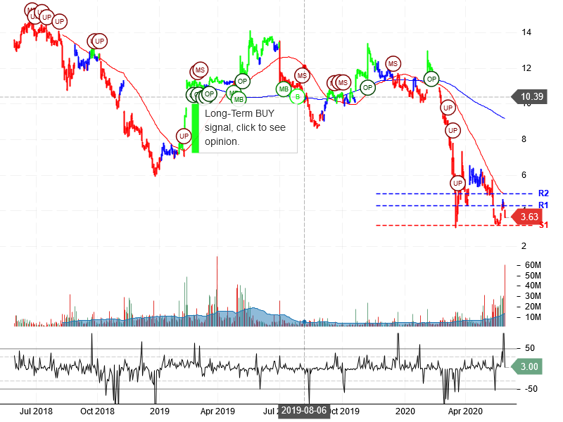 coty inc stock